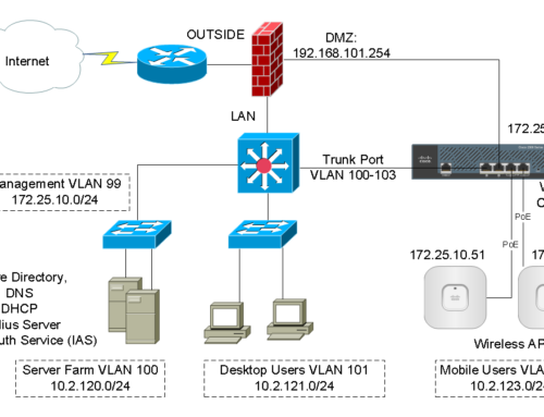 Cisco Wireless Controller Configuration