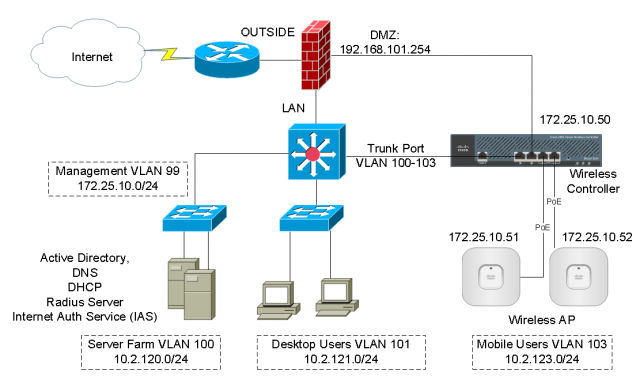 Cisco-wireless-controller (1)