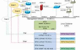 anotomy of Cisco VIRL