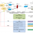 anotomy of Cisco VIRL