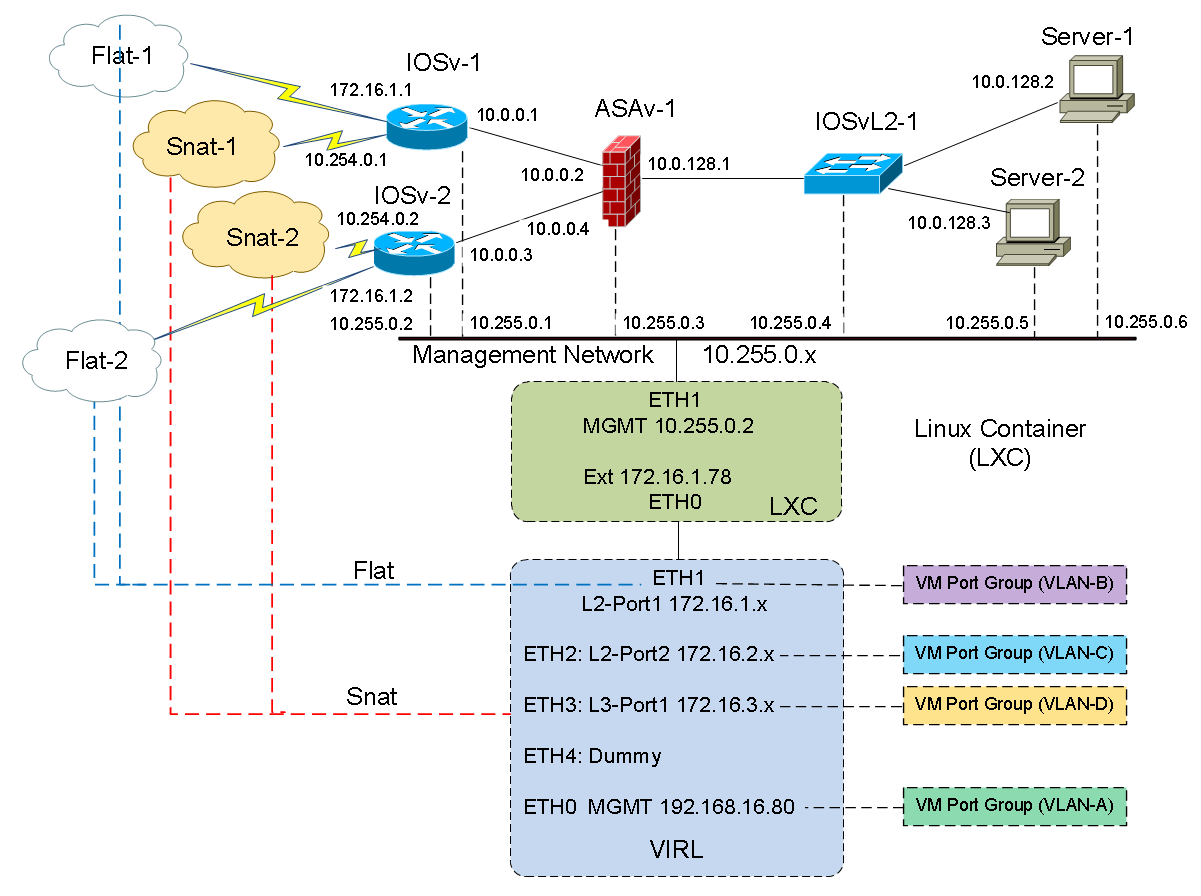 Cisco VIRL Consulting Services Install Configure Manage IT Network