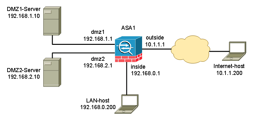 setup cisco asa 5505