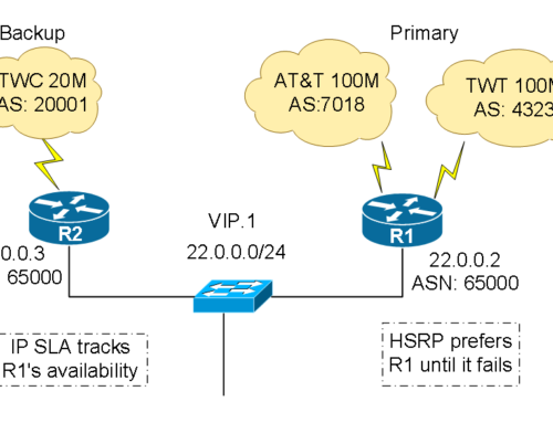Automatic ISP failover over uneven bandwidth circuits