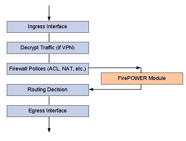 ASA FirePOWER SourceFire Configuration (1)