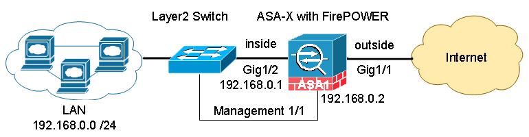 ASA FirePOWER SourceFire Configuration (4)