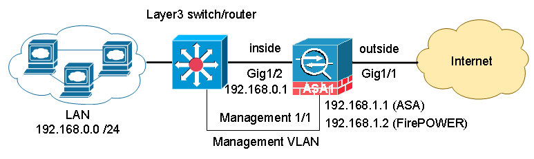 ASA FirePOWER SourceFire Configuration (5)