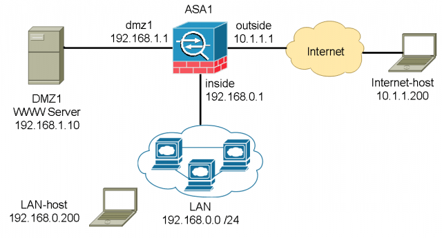 Basic Cisco ASA 5506-x Configuration Example (4)