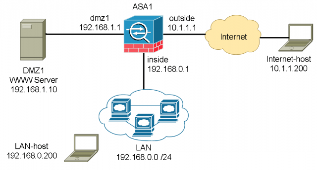 PDF Cisco ASA 5500 LAB Guide