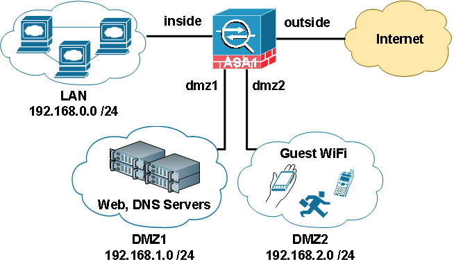 ASA-DMZ