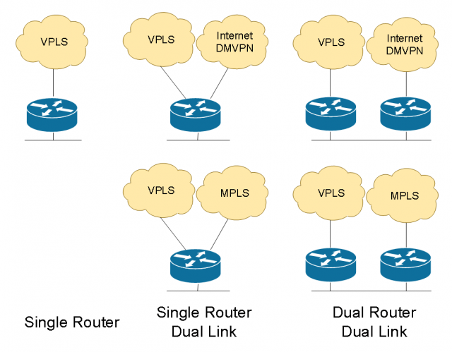 WAN Design for Multiple Office Connectivity (3)
