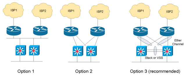 WAN Design for Multiple Office Connectivity (5)