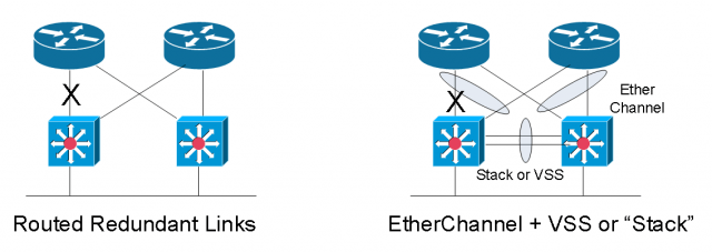 WAN Design for Multiple Office Connectivity (6)