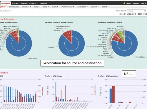 Cisco FirePOWER High Disk Space Utilization