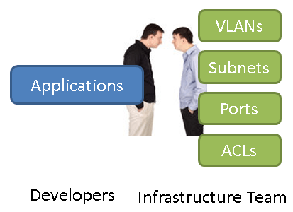 Cisco ACI Fabric