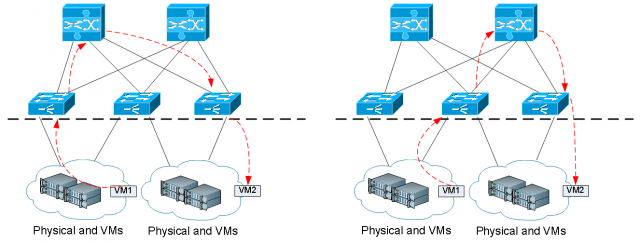 Cisco ACI Fabric