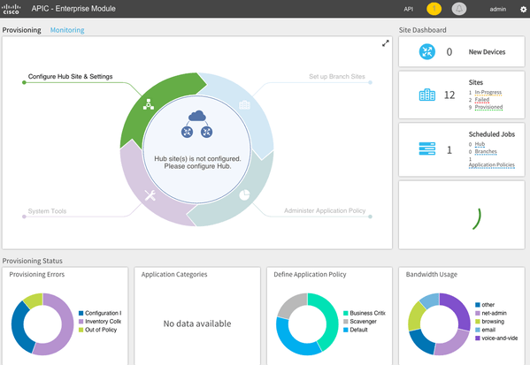 Cisco ACI Fabric