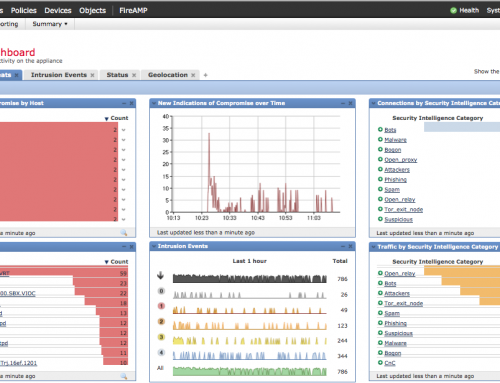 How to Upgrade SourceFire FirePOWER FireSIGHT Management Center