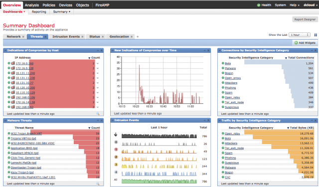 Upgrade SourceFire FirePOWER FireSIGHT Management Center