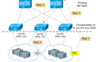 What is Cisco ACI Fabric