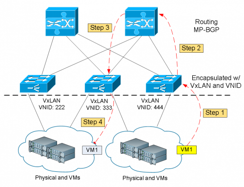 What is Cisco ACI Fabric