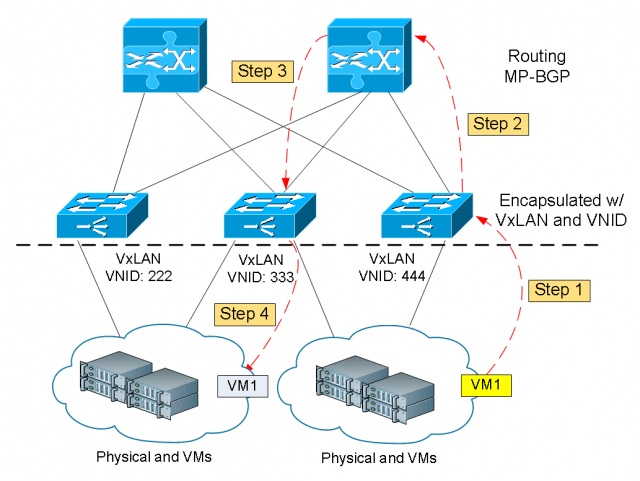 What is Cisco ACI Fabric