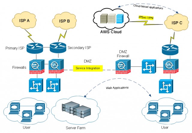 download Communications