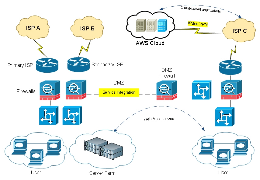 stencil visio linksys - photo #36