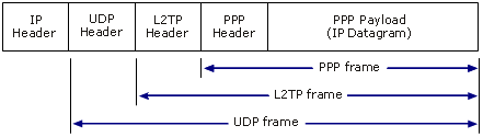 CiacoASA-L2TP-IPSEC-VPN-diagram