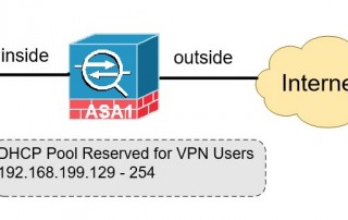 L2tp-IPSec-VPN-CiscoASA