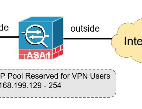 Configuring L2TP over IPSec VPN on Cisco ASA