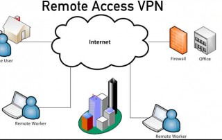 PPTP vs L2TP vs SSTP vs IKEv2 vs IPSec vs OpenVPN