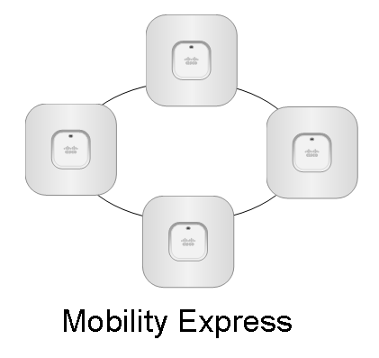 Small Branch and Home Office Wireless Design